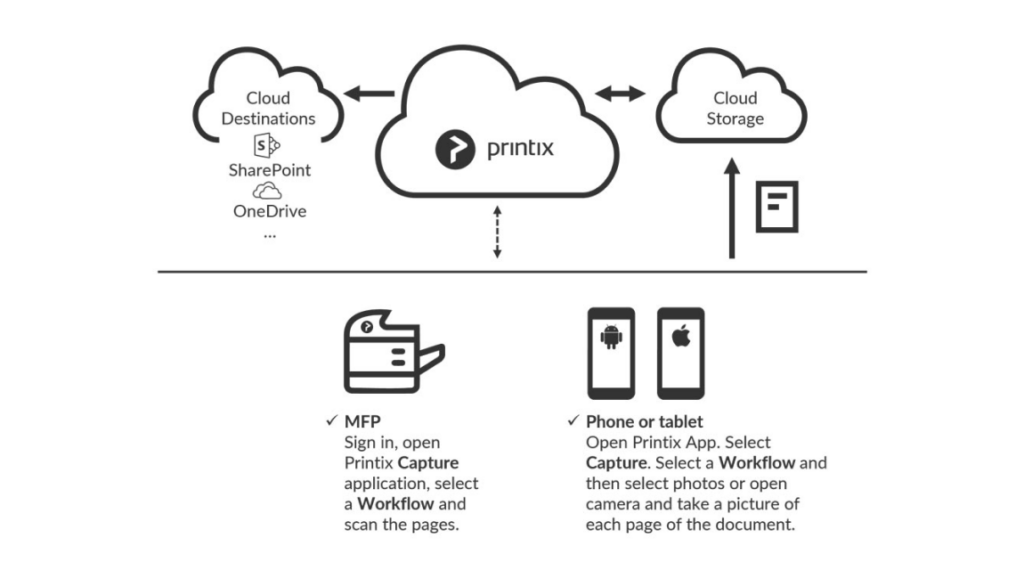 Printix - Cloud-Based Print Management | Try for Free